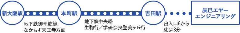 電車をご利用の場合