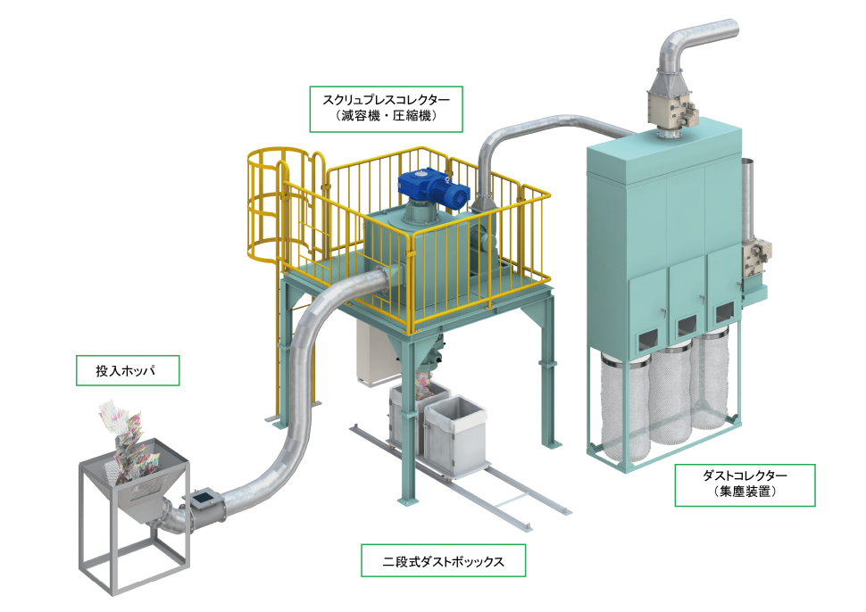 包装資材処理設備／スクリュープレスコレクタータイプ