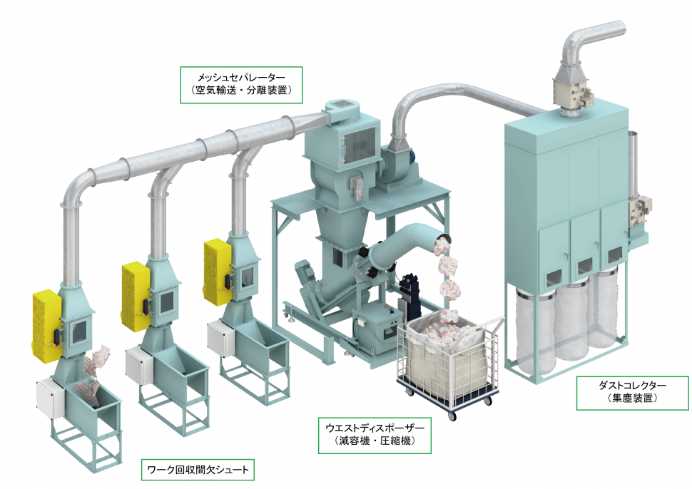 包装資材処理設備／メッシュセパレータータイプ