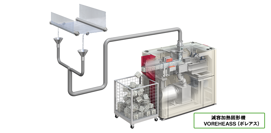 減容加熱固形機 VOREHEASS ボレアス
