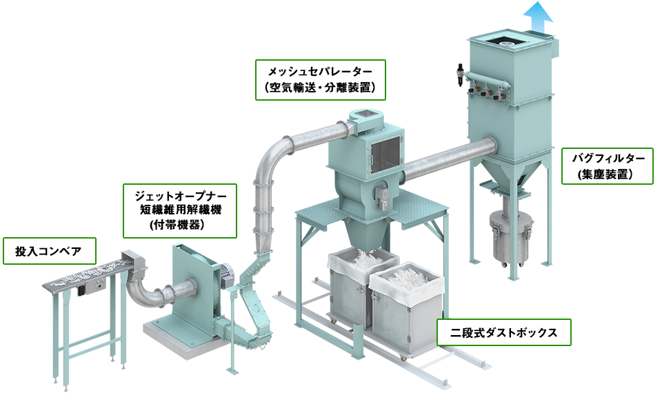 短繊維用解繊・回収・集塵設備