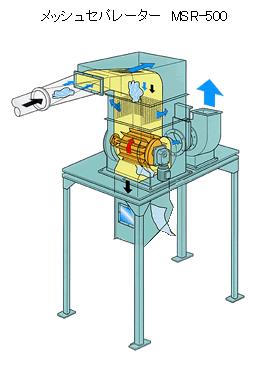 メッシュセパレーターMSR-500の断面図　